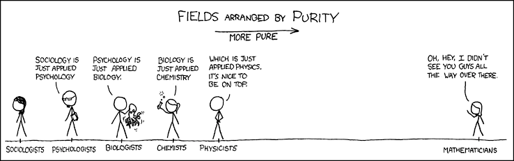 scientific purity